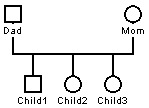 Family of three children